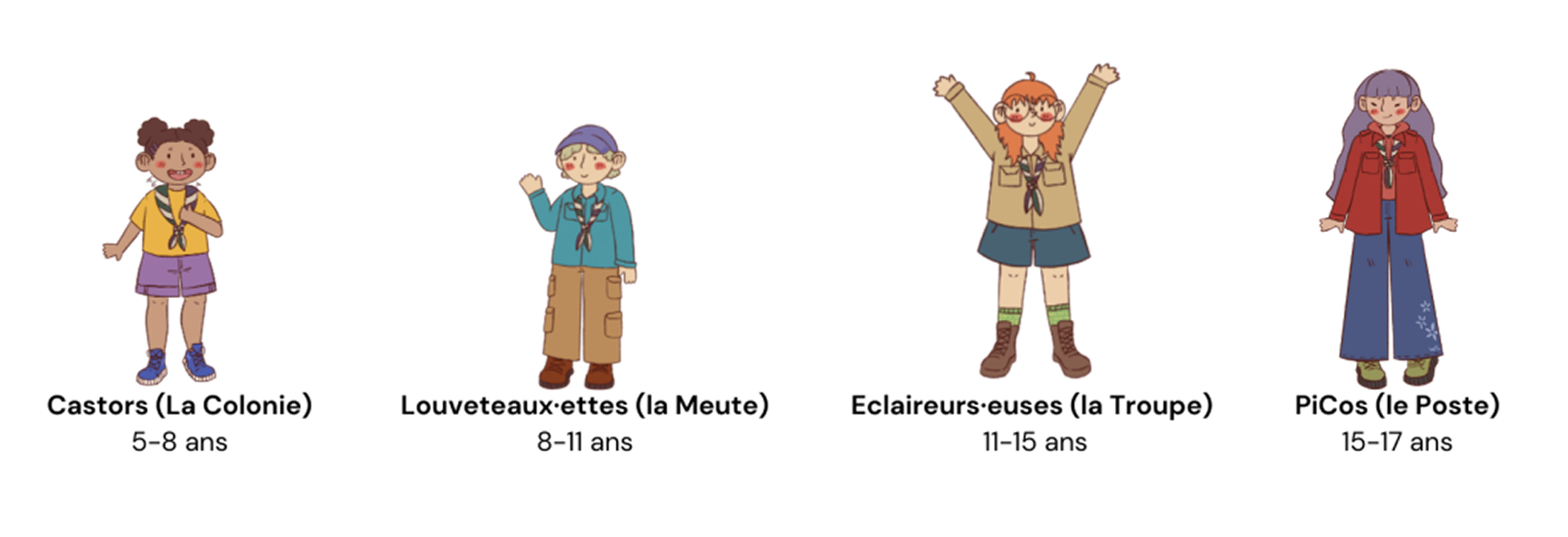 Les participants du camp kyklos
